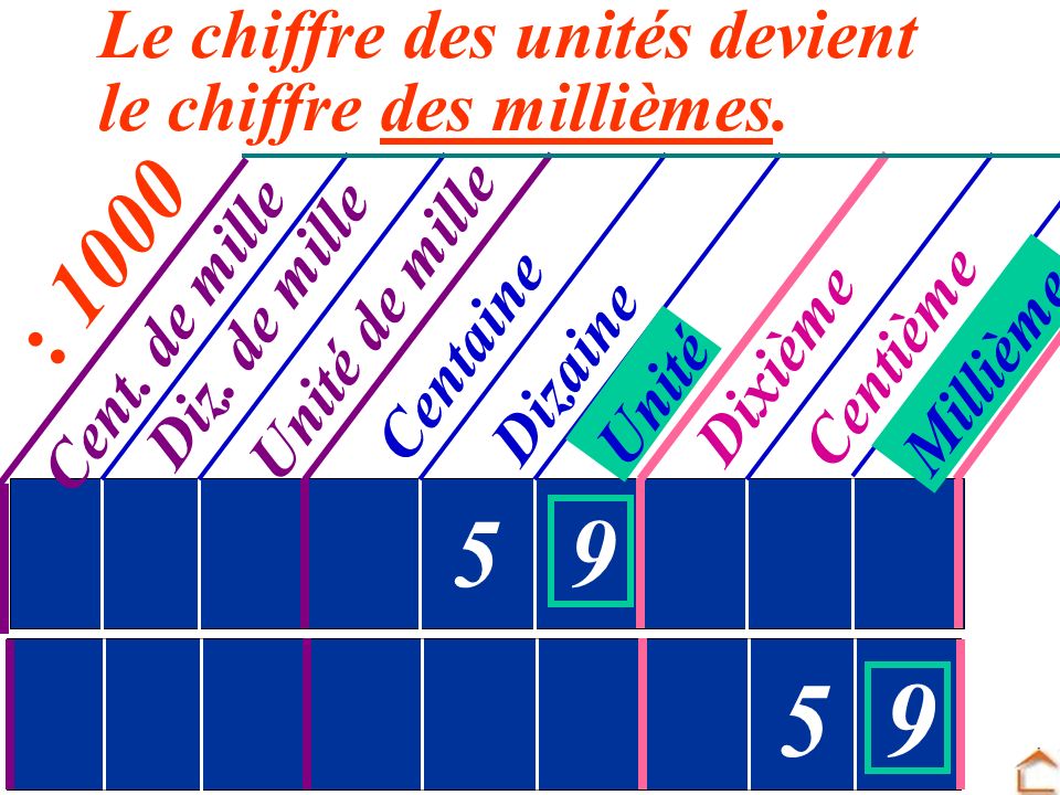 Comment séparer les millièmes : espace ou virgule – Chiffre-en-lettre